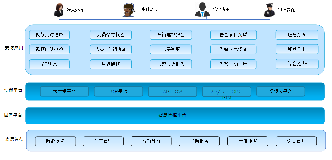智慧园区管理系统 智慧园区管理系统