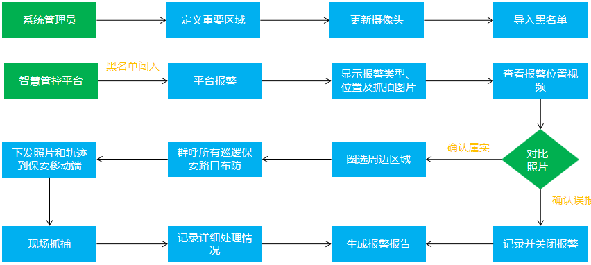 智慧园区管理系统