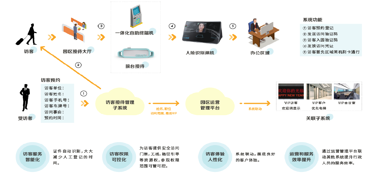 智慧园区管理系统