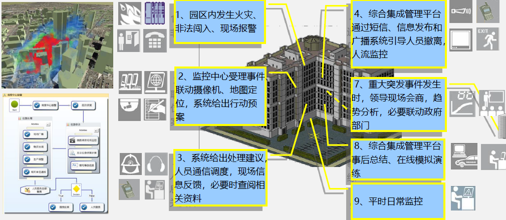 智慧园区管理系统