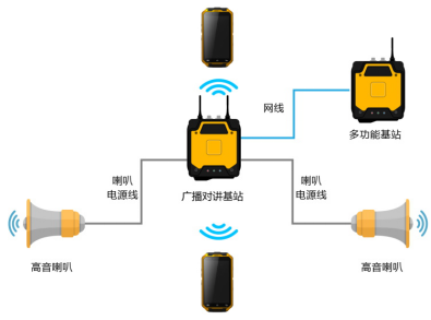 智慧园区管理系统