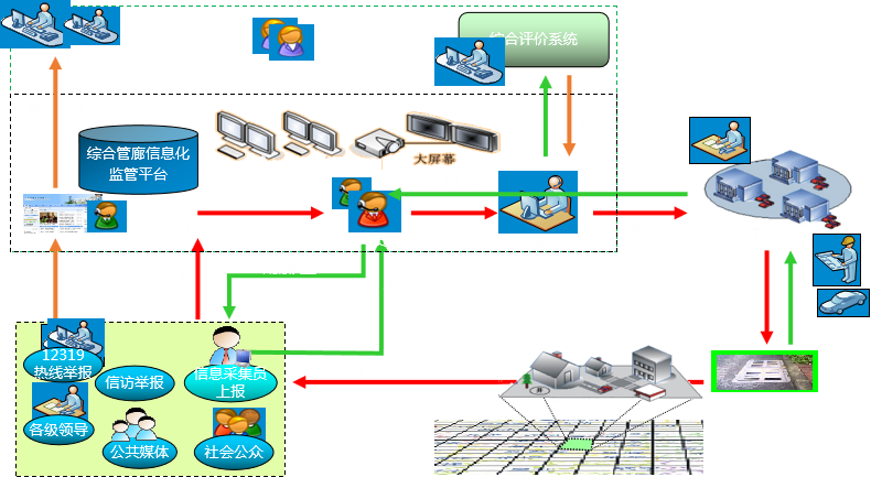 综合管廊管理系统 综合管廊管理系统