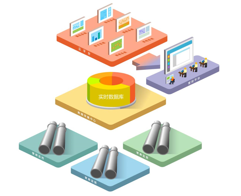 智慧园区管理系统