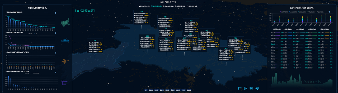 审视发展大局分析