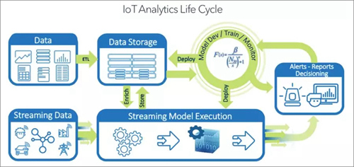 物联网和ai的关系