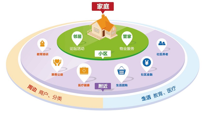 智能家居平台哪个好