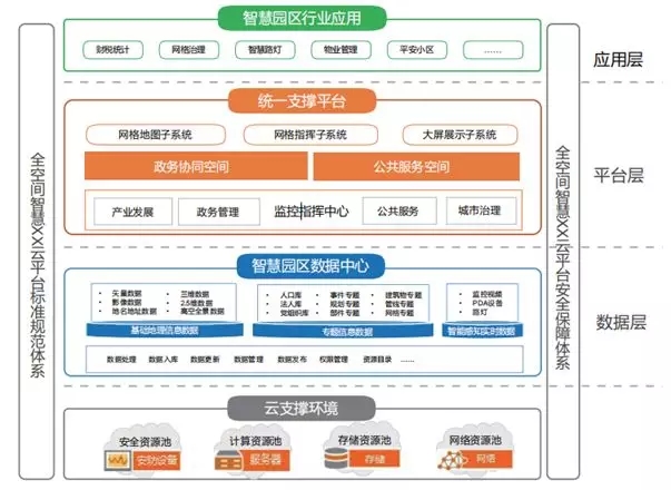 智慧城市建设方案
