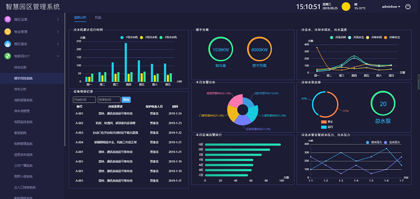 智慧园区建设内容