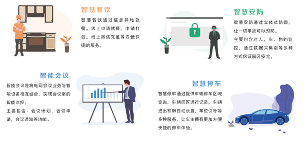 智慧后勤管理系统