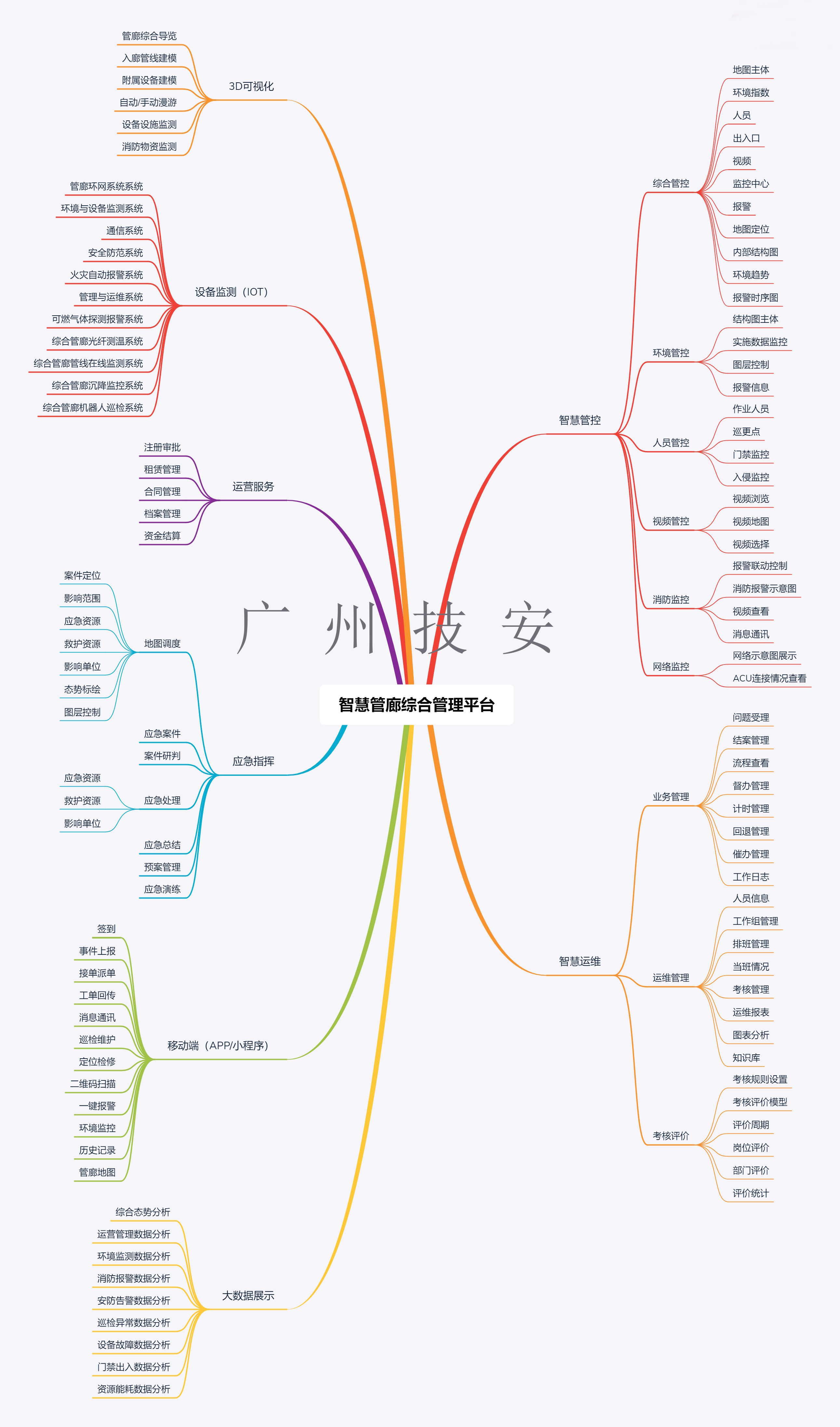 综合管廊监控