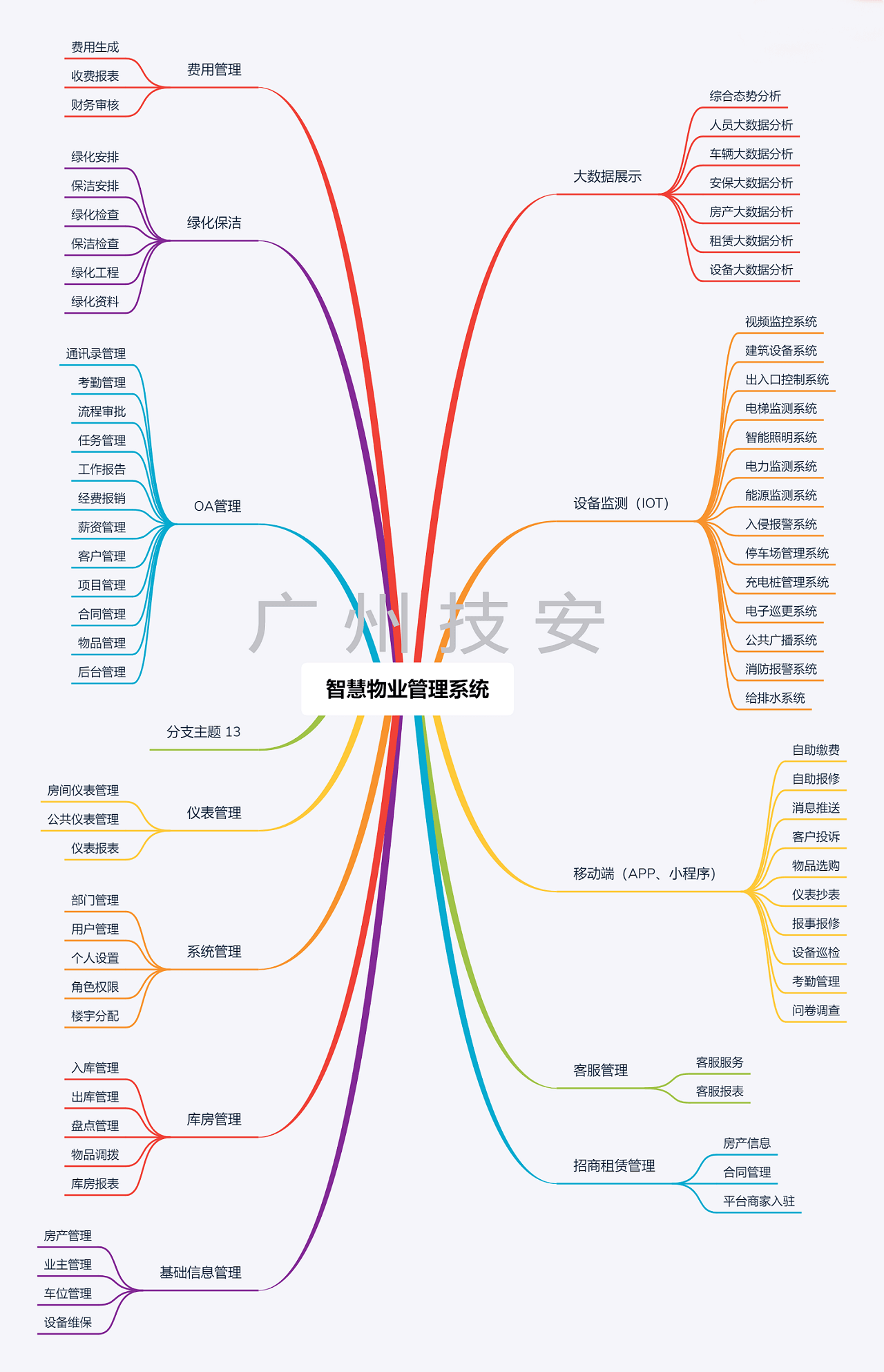 智慧物业管理系统