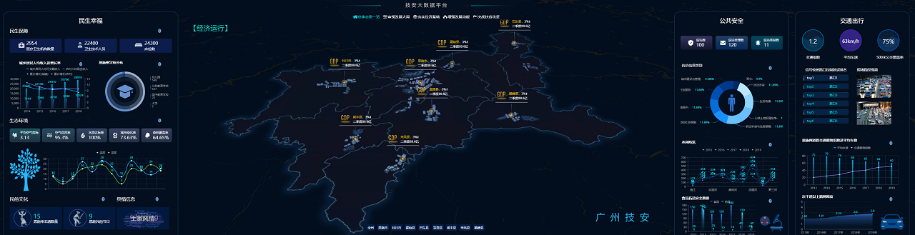 智慧园区解决的什么问题