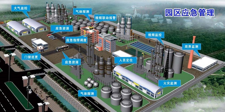 智慧化工园区前景