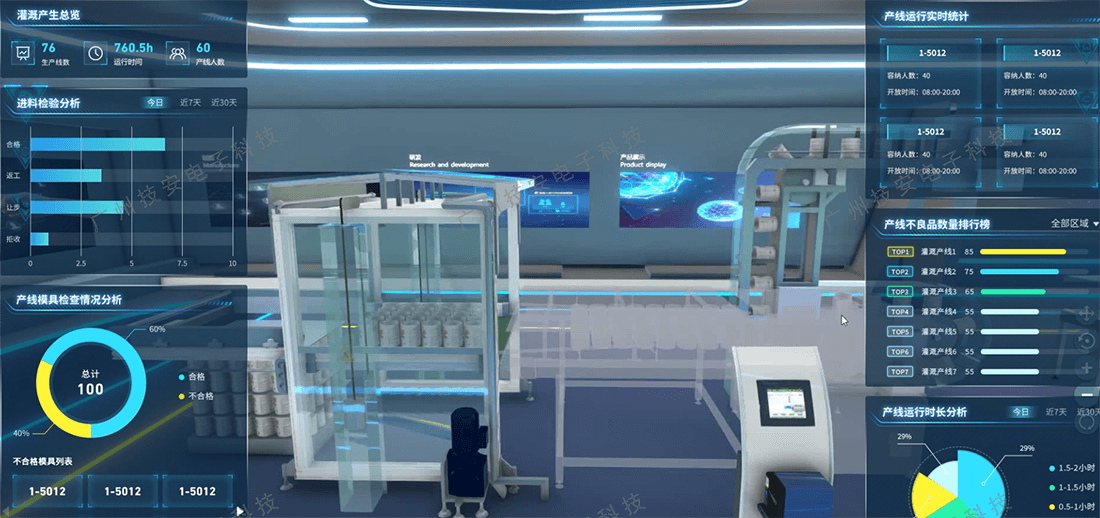 智慧工厂可视化看板的界面