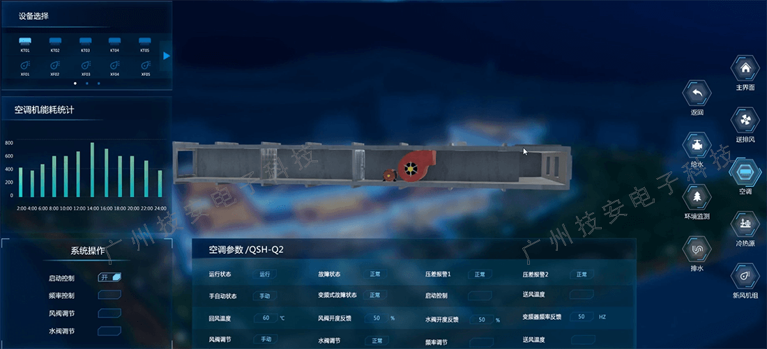 智慧园区系统的设备能耗监控界面