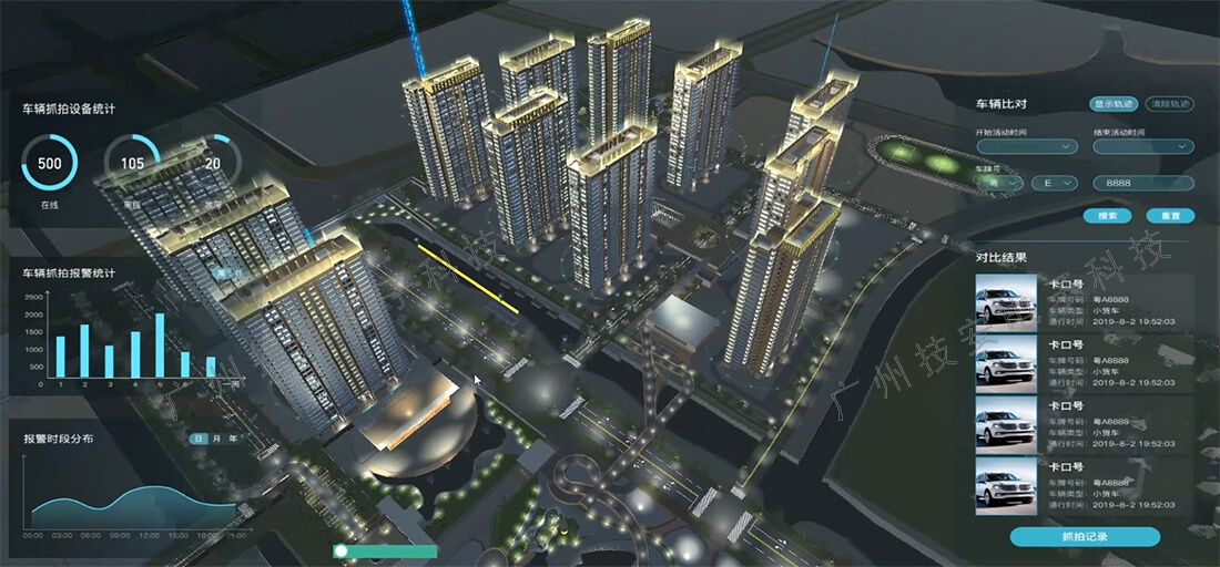 智慧园区系统的车辆管理功能