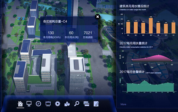 智慧园区的BIM建模